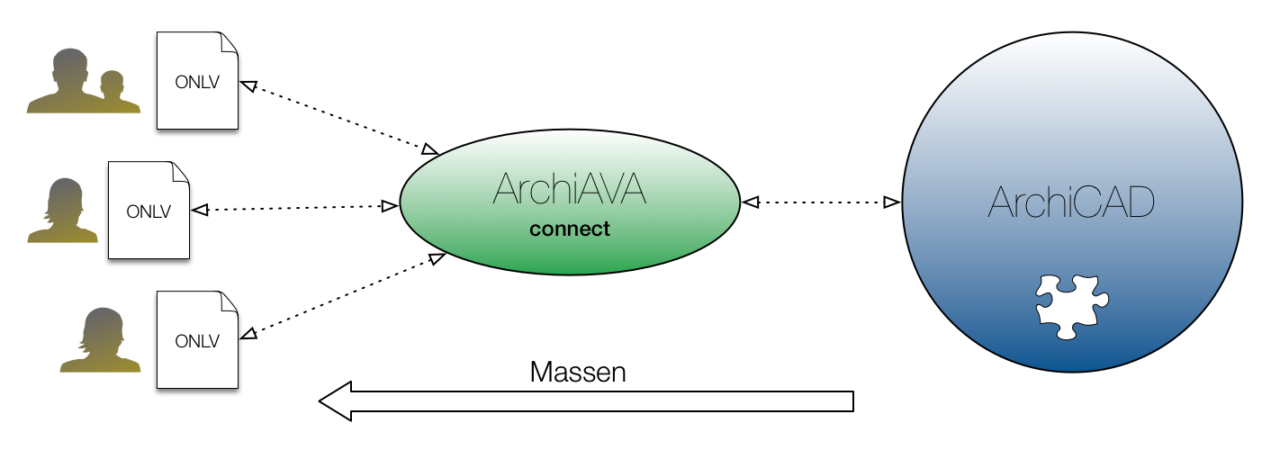 ArchiAVAconnect Workflow Diagramm